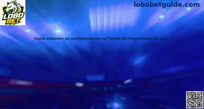 Multiplicadores na tabela de pagamentos Lobo Bet